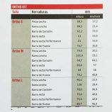 ortho-kit-10-engels